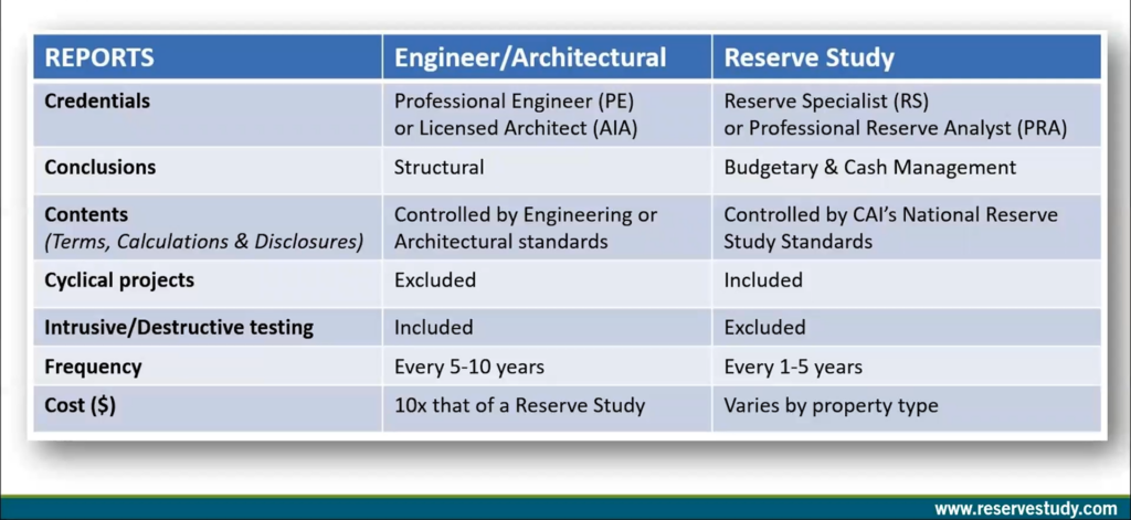 reserve-study-vs-structural-evaluation-infrastructure-inspection-for-hoa-property