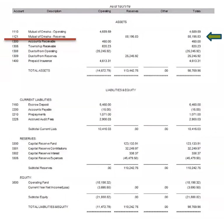 The Reserve Study Process Association Reserves