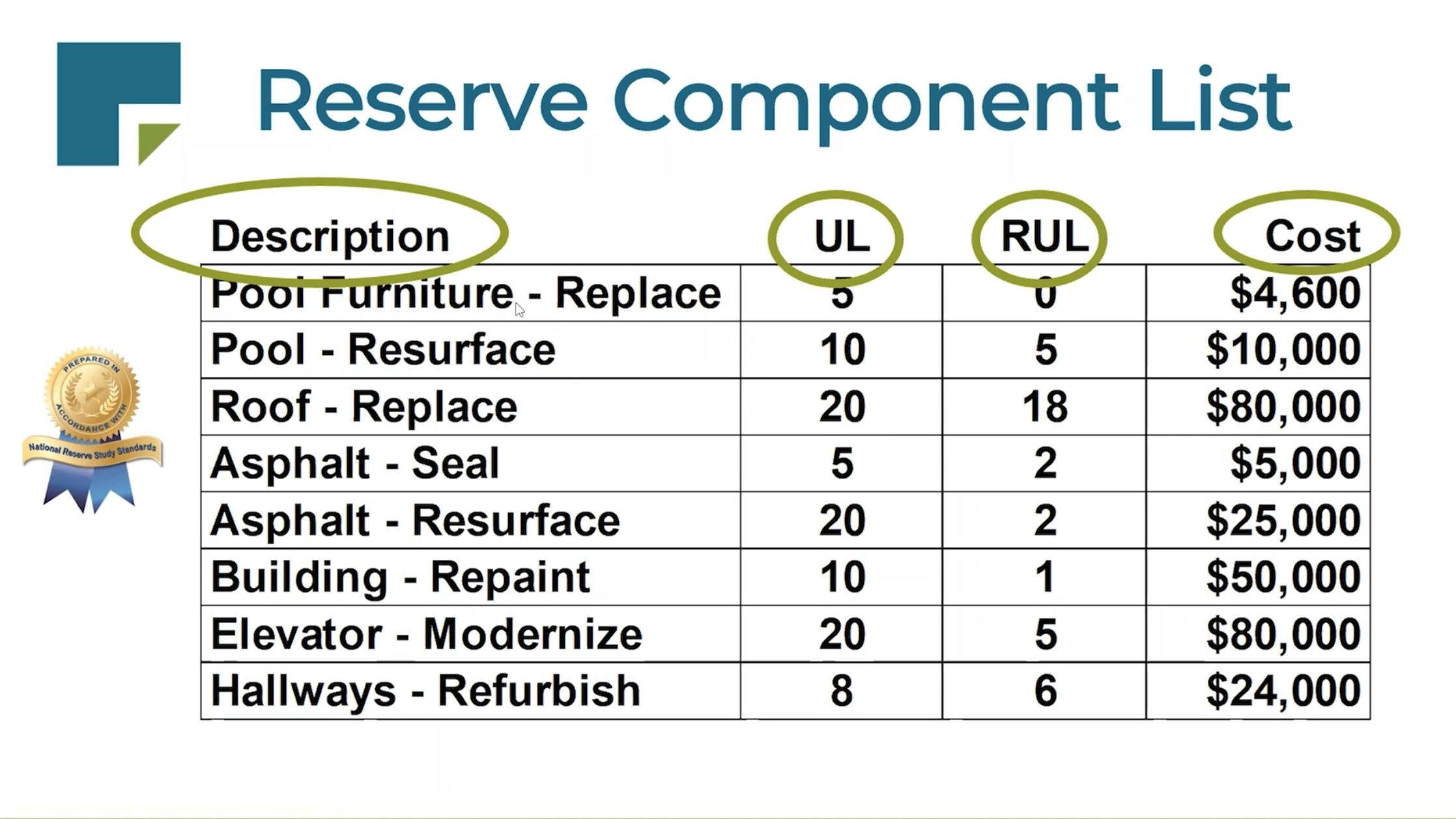hoa-reserve-componene-list-from-reserve-study-assets