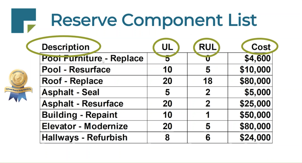 hoa-reserve-component-list-reserve-expenses