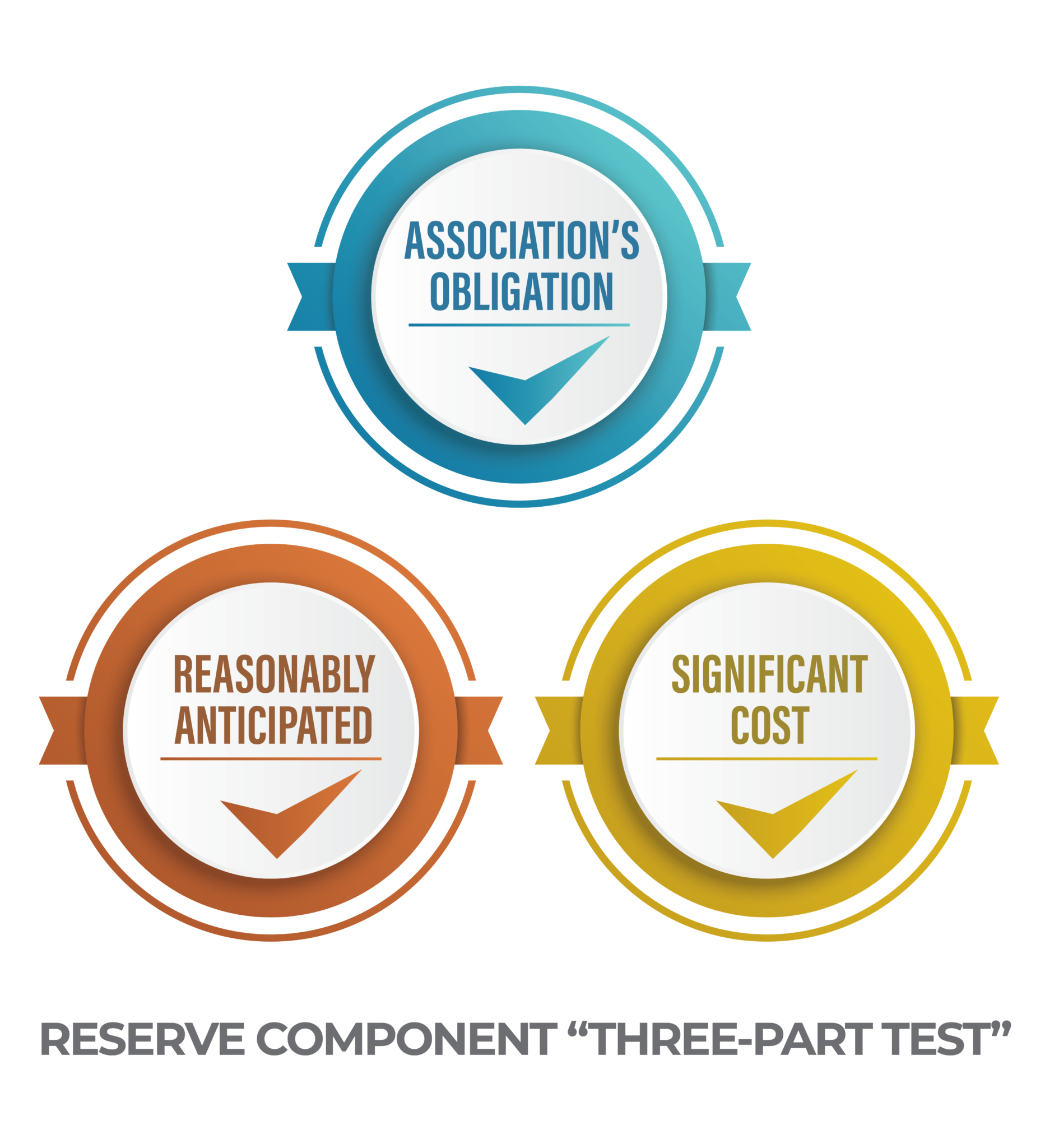 HOA Reserve Expenses What Gets Funded with Reserves Association Reserves