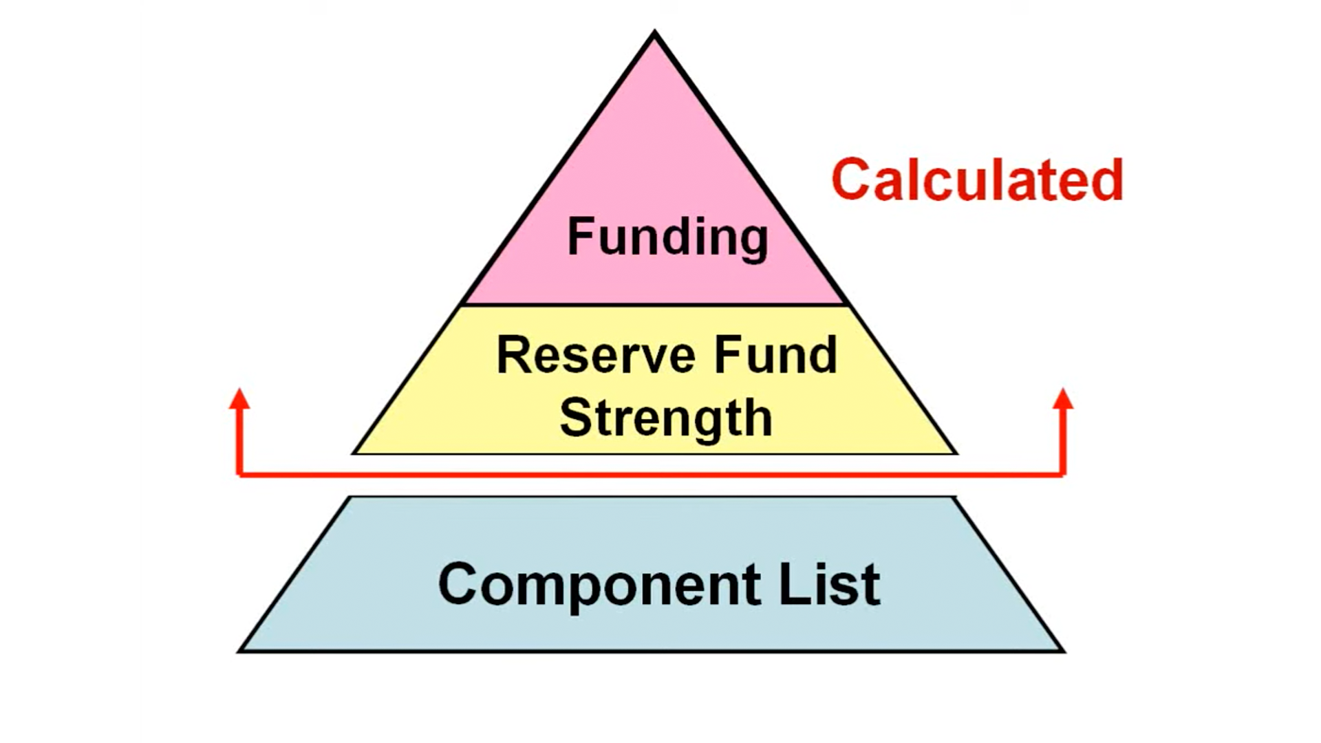 stump-the-reserve-specialist-webinar-association-reserves