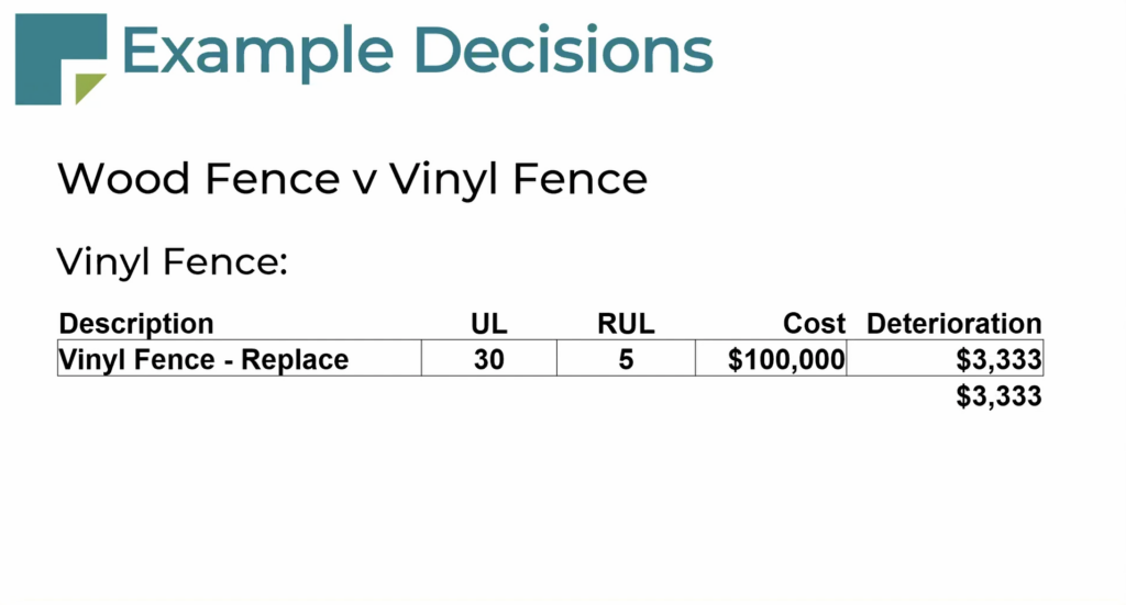 cost-to-maintain-vinyl-fencing-at-hoa-property-maintenance