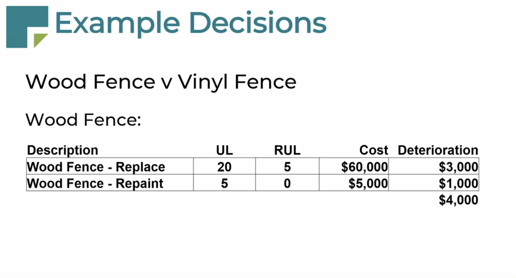 cost-to-maintain-wood-fencing-at-hoa-property-maintenance
