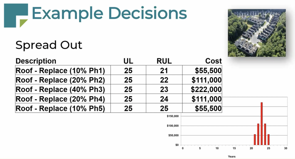 how-manage-hoa-budget-for-replacing-roofs-at-property-management